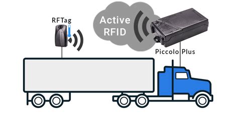 gps and rfid integrated label|Combine GPS Tags with Active RFID .